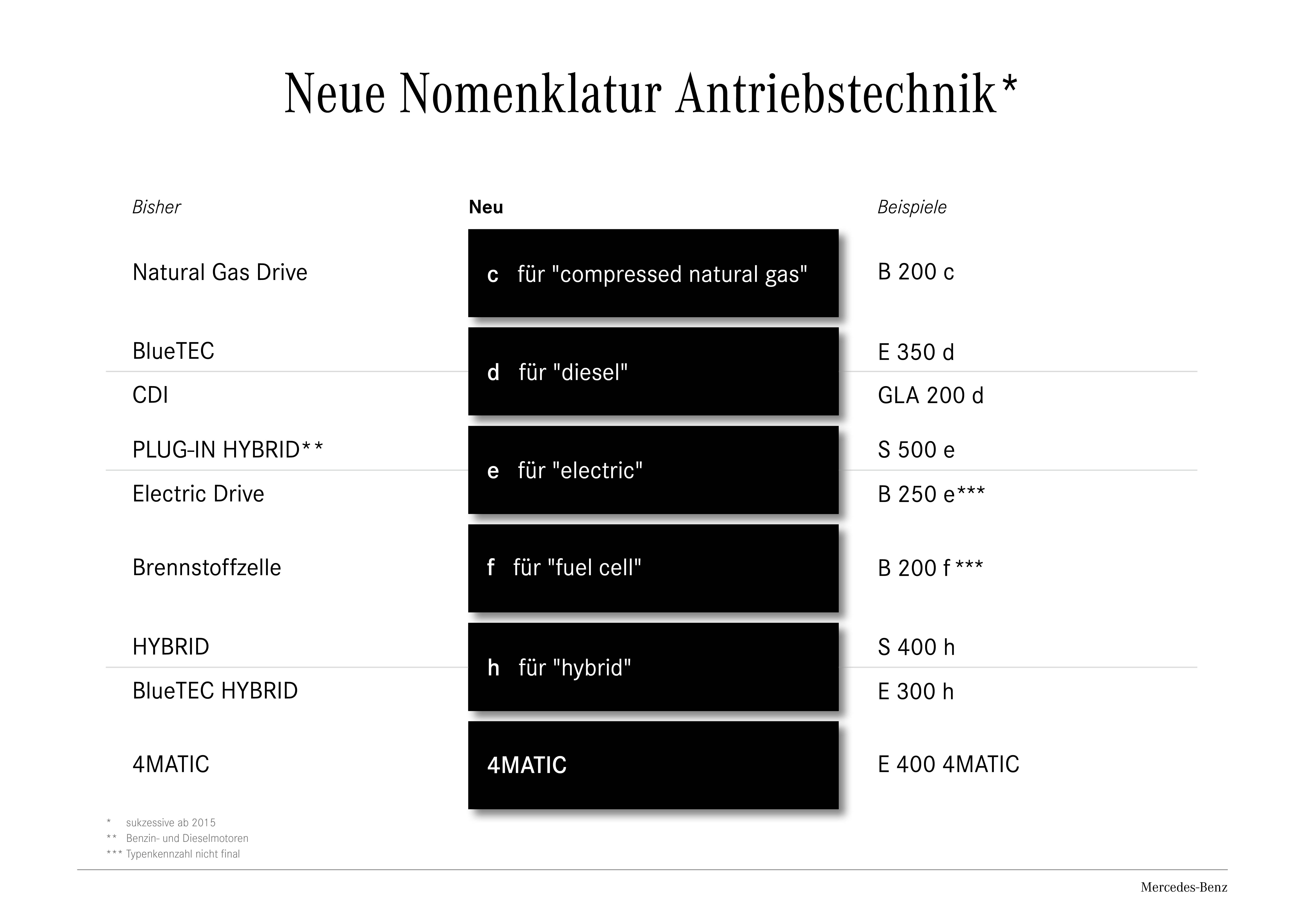 mercedes-benz-z-now-nomenklatur-i-now-luksusow-mark-mercedes