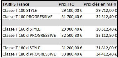 tarifs gamme France