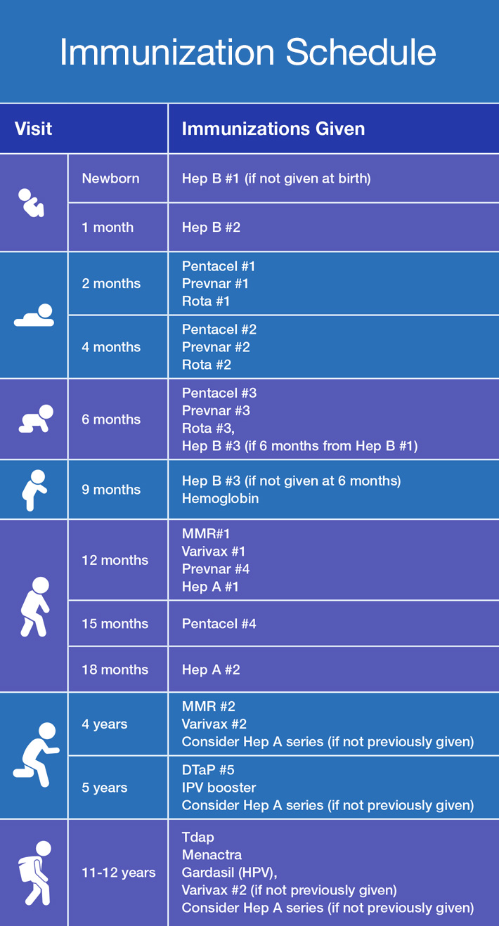 Do You Know When to Get Your Child Vaccinated?