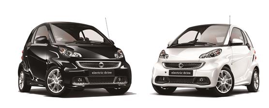 smart fortwo electric drive edition black & white」を限定発売