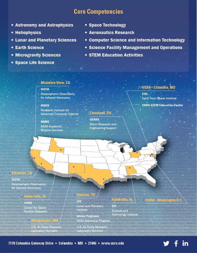 2024 USRA Symposium