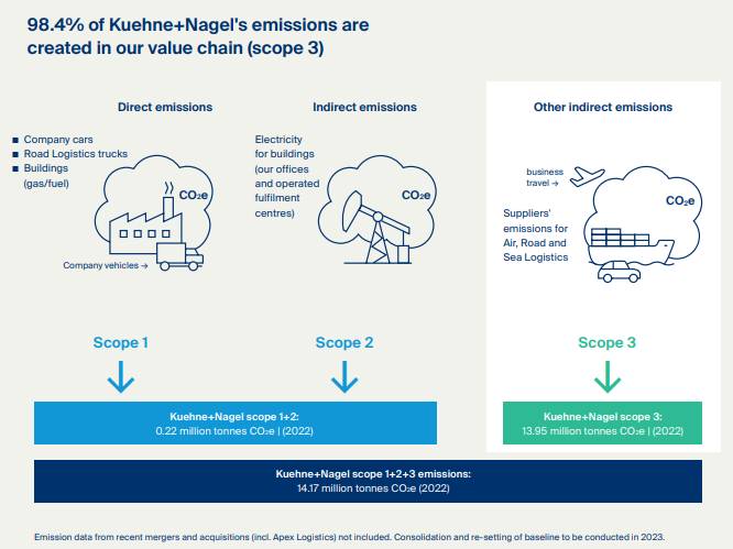 emissions