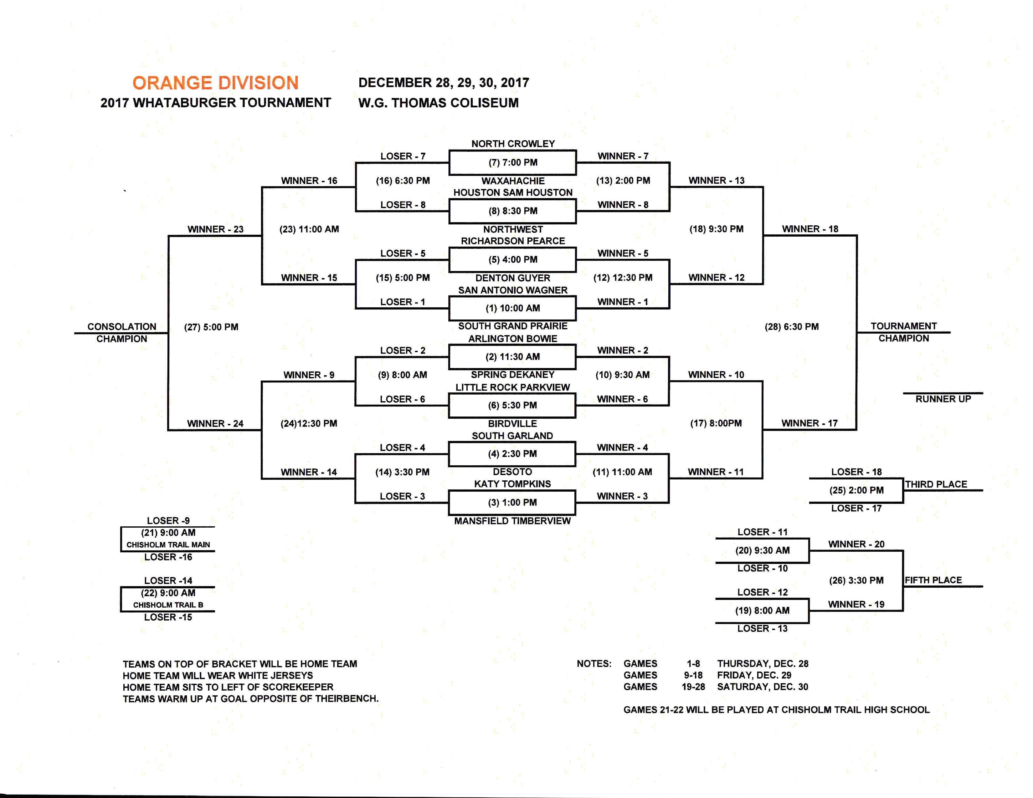 Whataburger Tournament Celebrates 60 Years Of Holiday Hoops