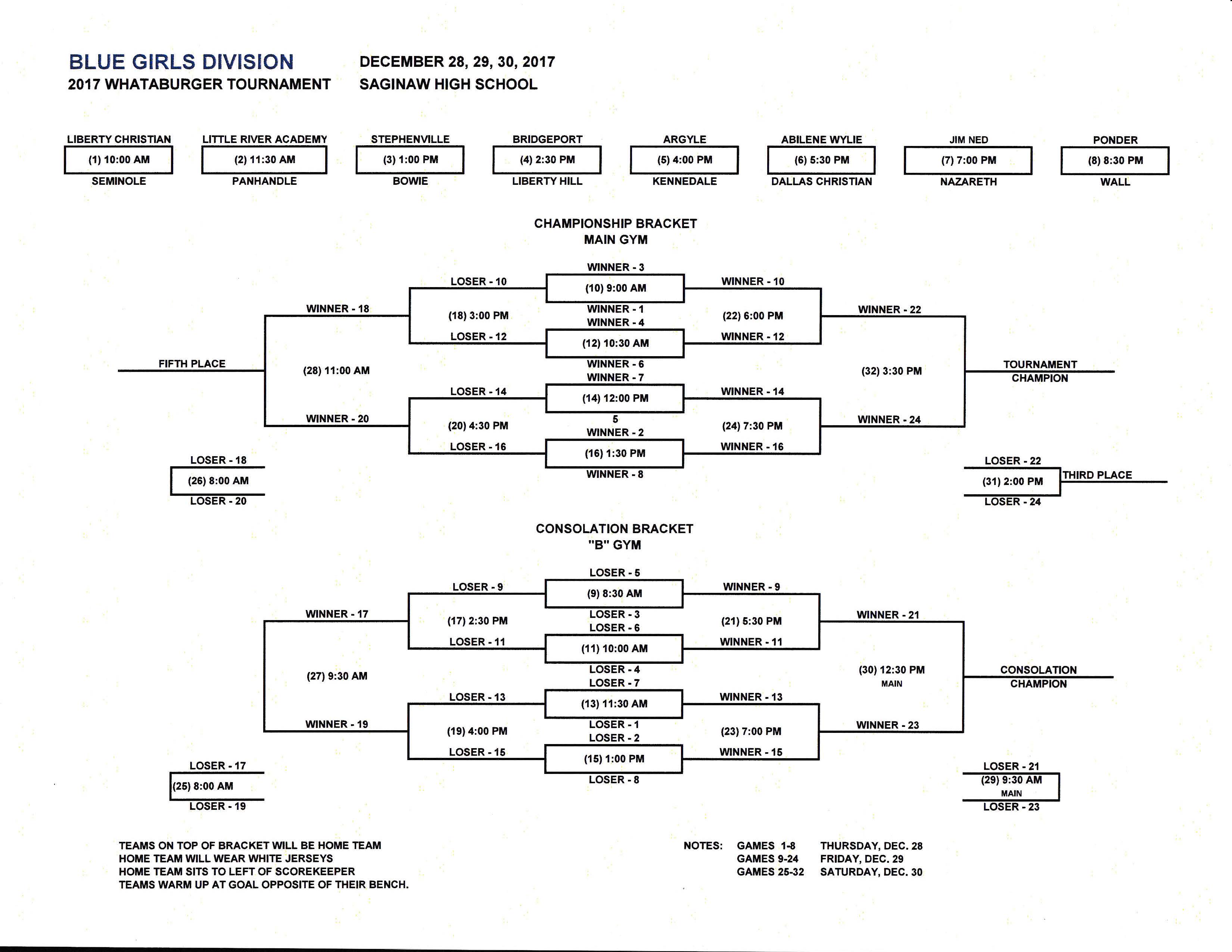Whataburger Tournament Celebrates 60 Years Of Holiday Hoops