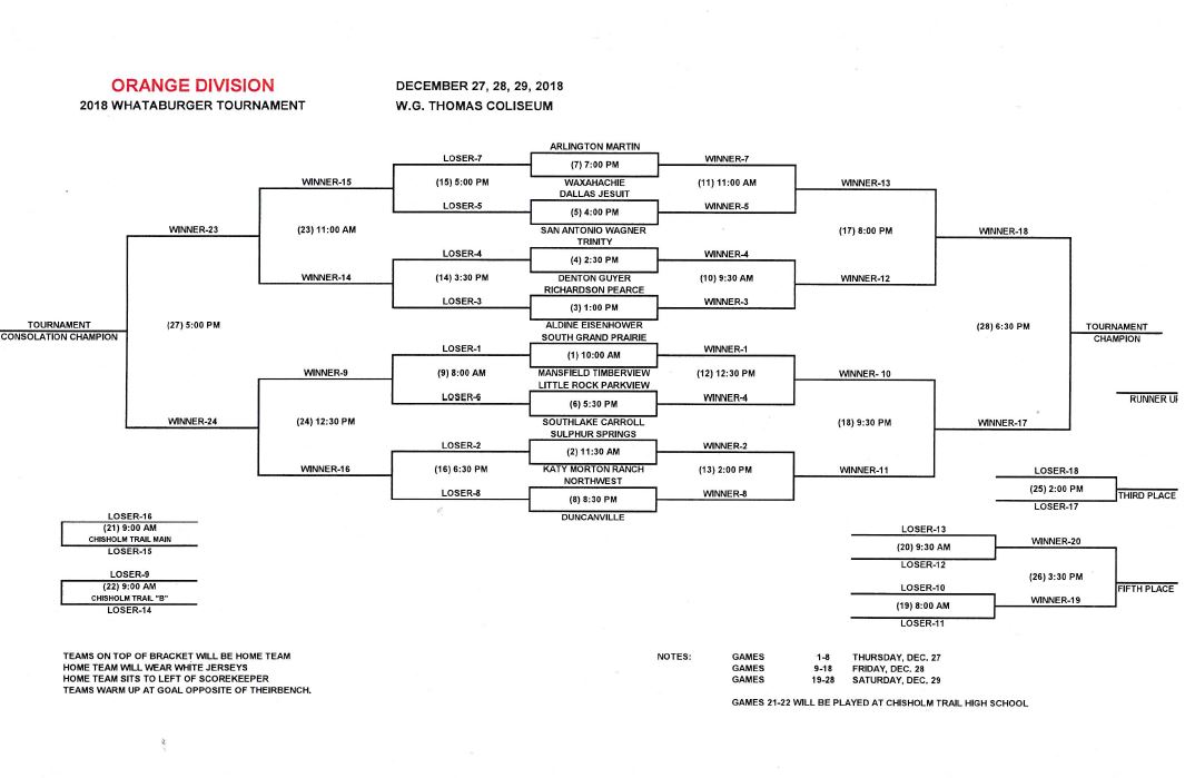 61ST ANNUAL WHATABURGER BASKETBALL TOURNAMENT TO HOST AMERICA’S TOP