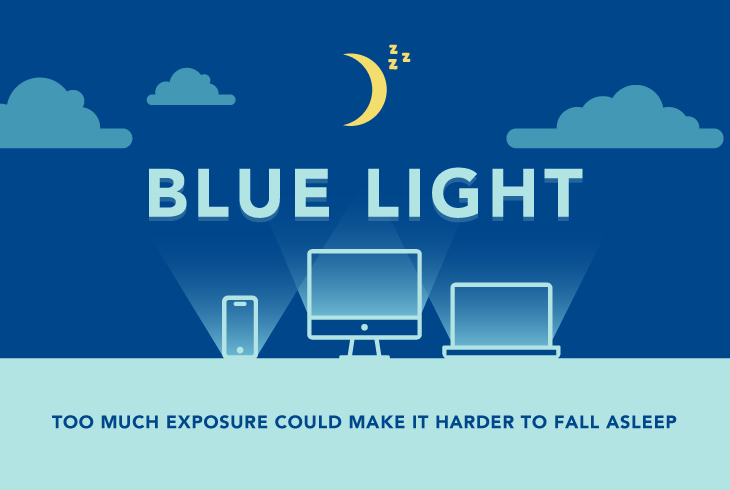 Photo inspiration: Eye Complications With Blue Light Exposure Reference: The Connection Between Blue Light And Eye Health Isn T