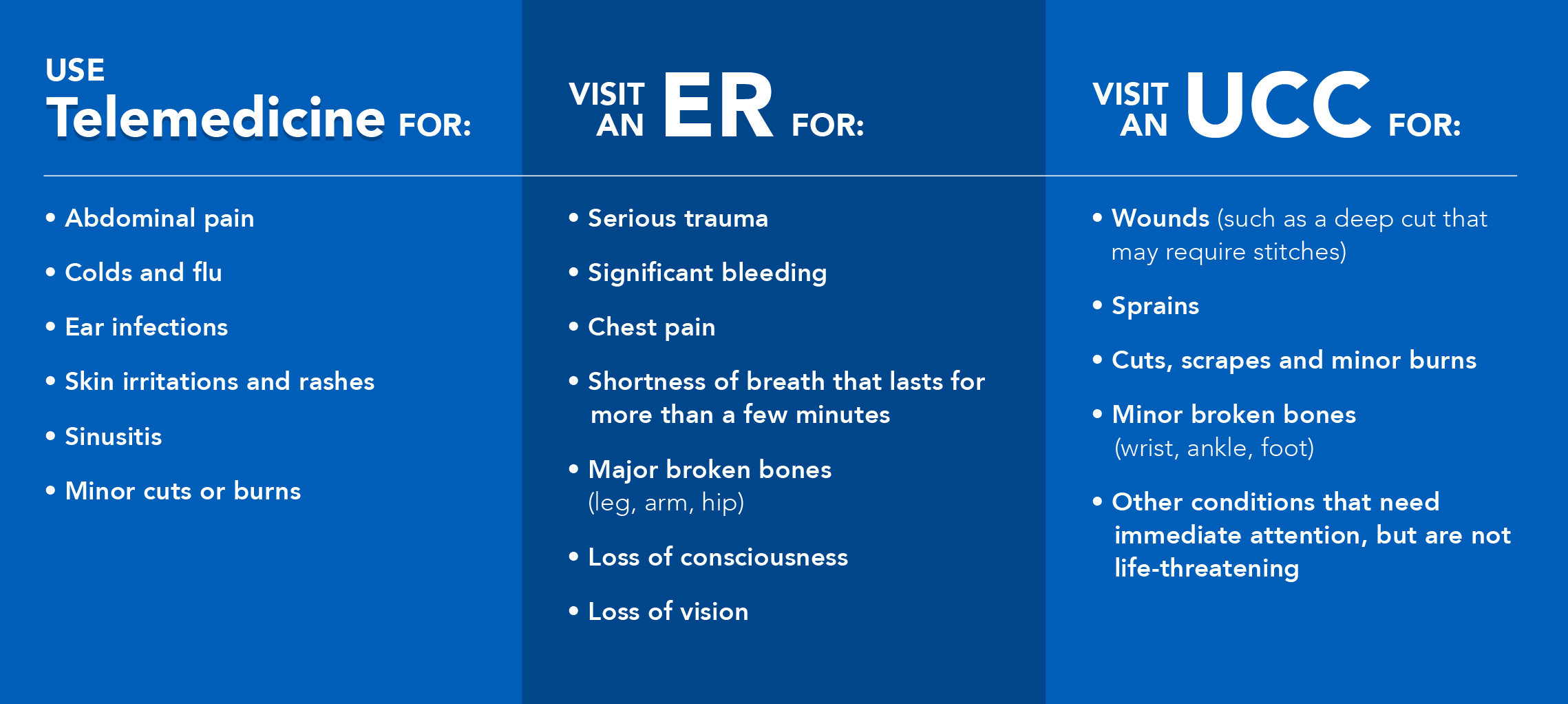 ER vs. Urgent Care vs. Telemedicine? When to Go Where