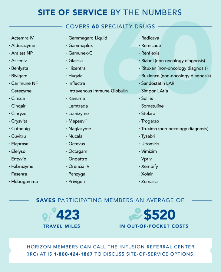 Specialty drugs prices are climbing. Here’s what you can do to lower