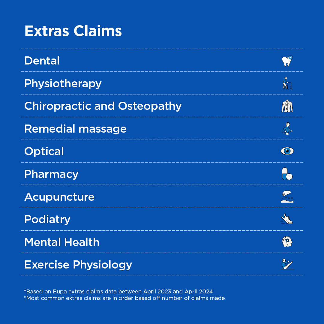 FUCA0208_Corp Affairs - Young Aussies + Extra Claims Graphic - 1080x1080 -2