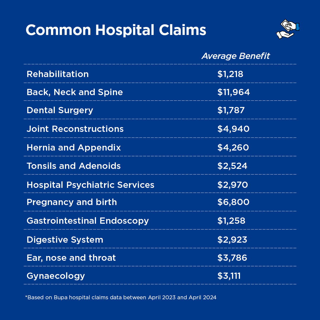 FUCA0208_Corp Affairs - Young Aussies + Extra Claims Graphic - 1080x1080 -3