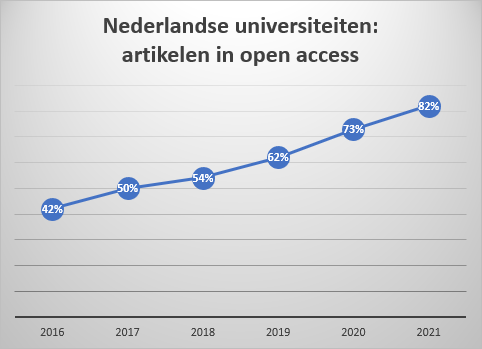 Bron: UNL