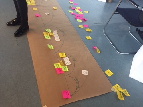 Design Thinking in de praktijk.