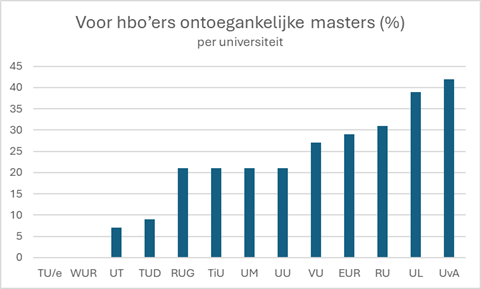 © HOP. Bron: Onderwijsinspectie