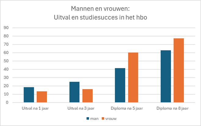 De landelijke cijfers over de periode 2013-2018 ©HOP, bron: Vereniging Hogescholen