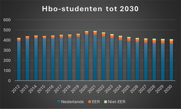 © HOP. Bron: referentieramingen 2024.