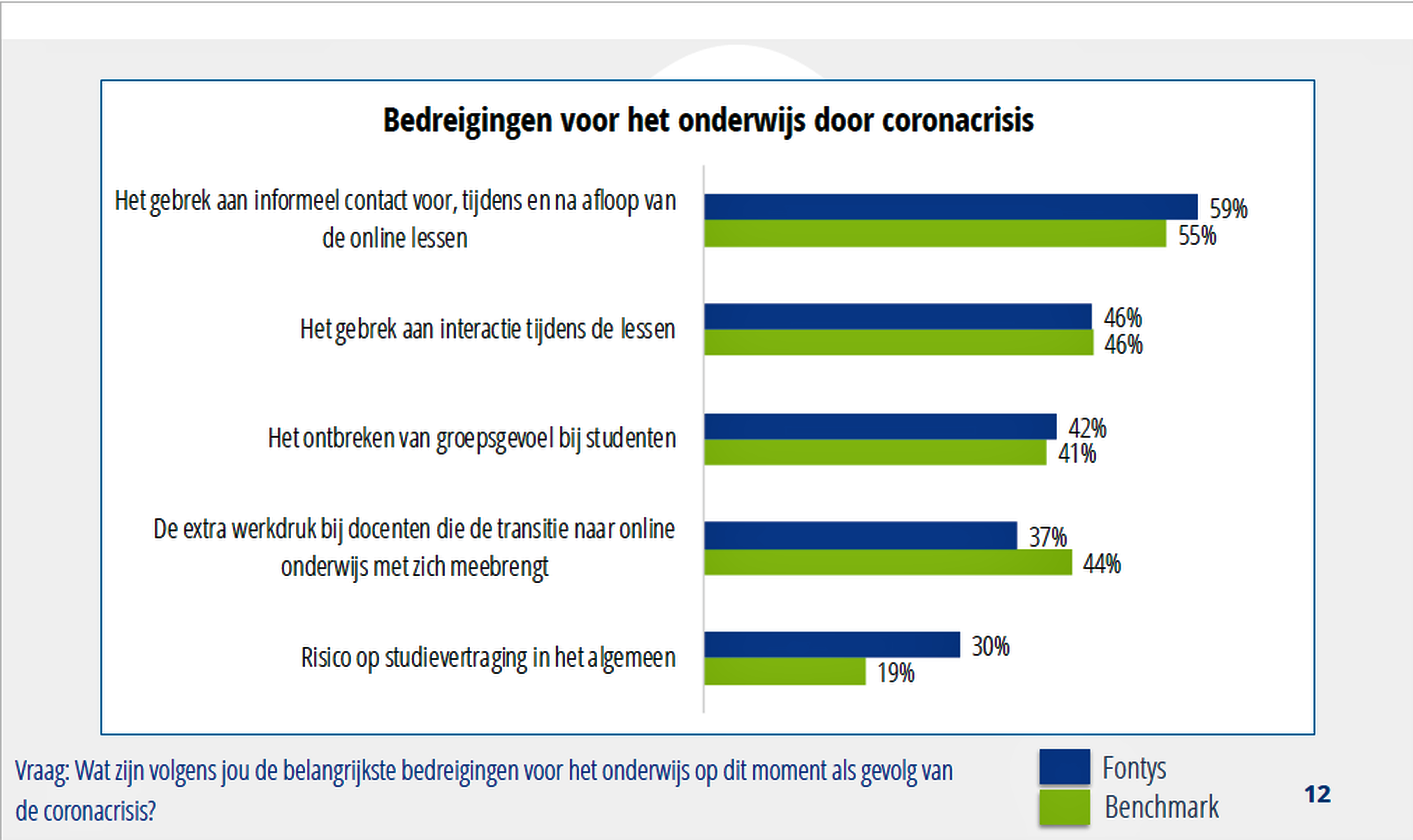 Bedreigingen volgens medewerkers