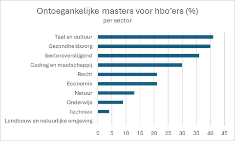 © HOP. Bron: Onderwijsinspectie