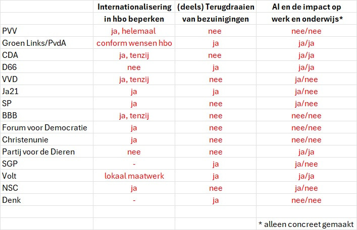 algemene visie op hbo