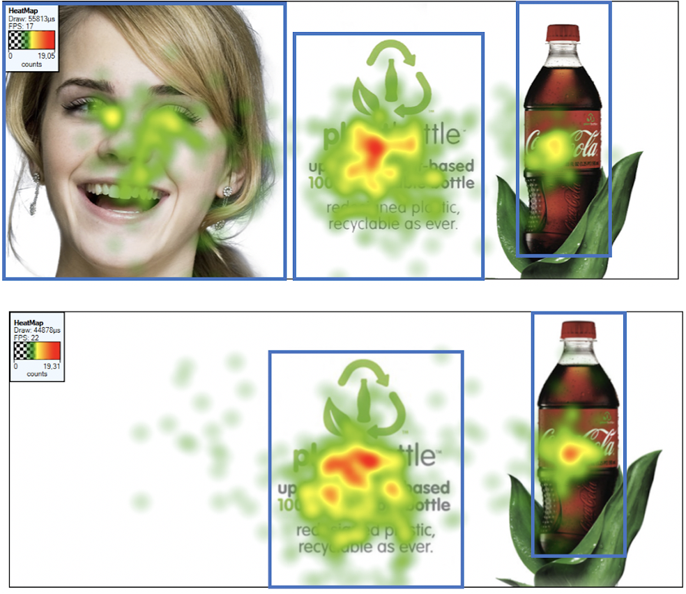 Zo werkt eye tracking: hoe roder, hoe meer bekeken.