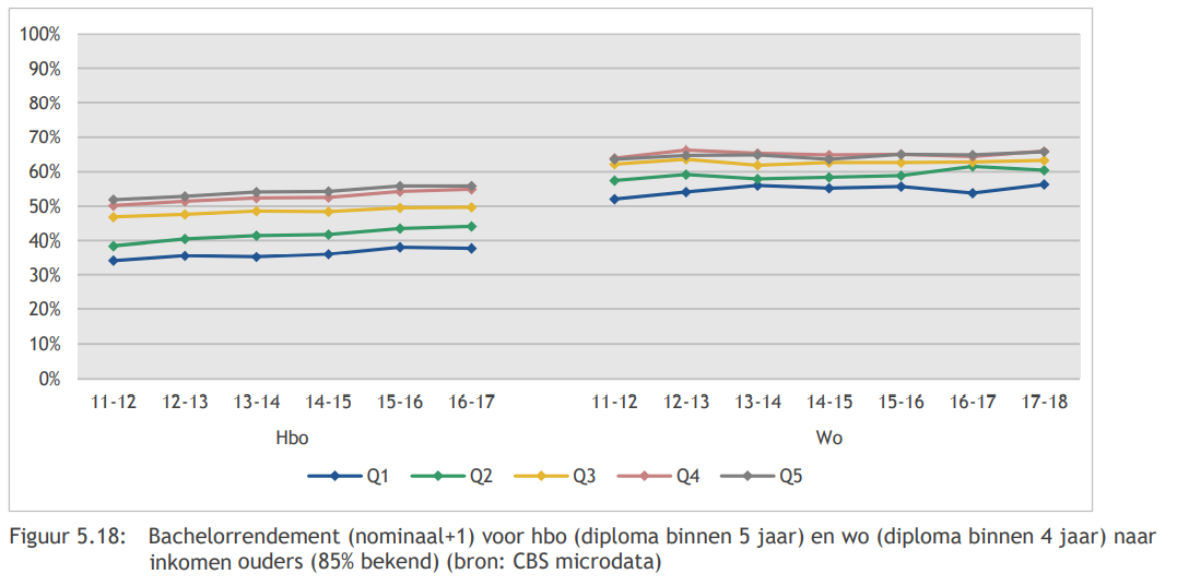 Uit: Monitor Beleidsmaatregelen Hoger Onderwijs 2021-2022, ResearchNed.