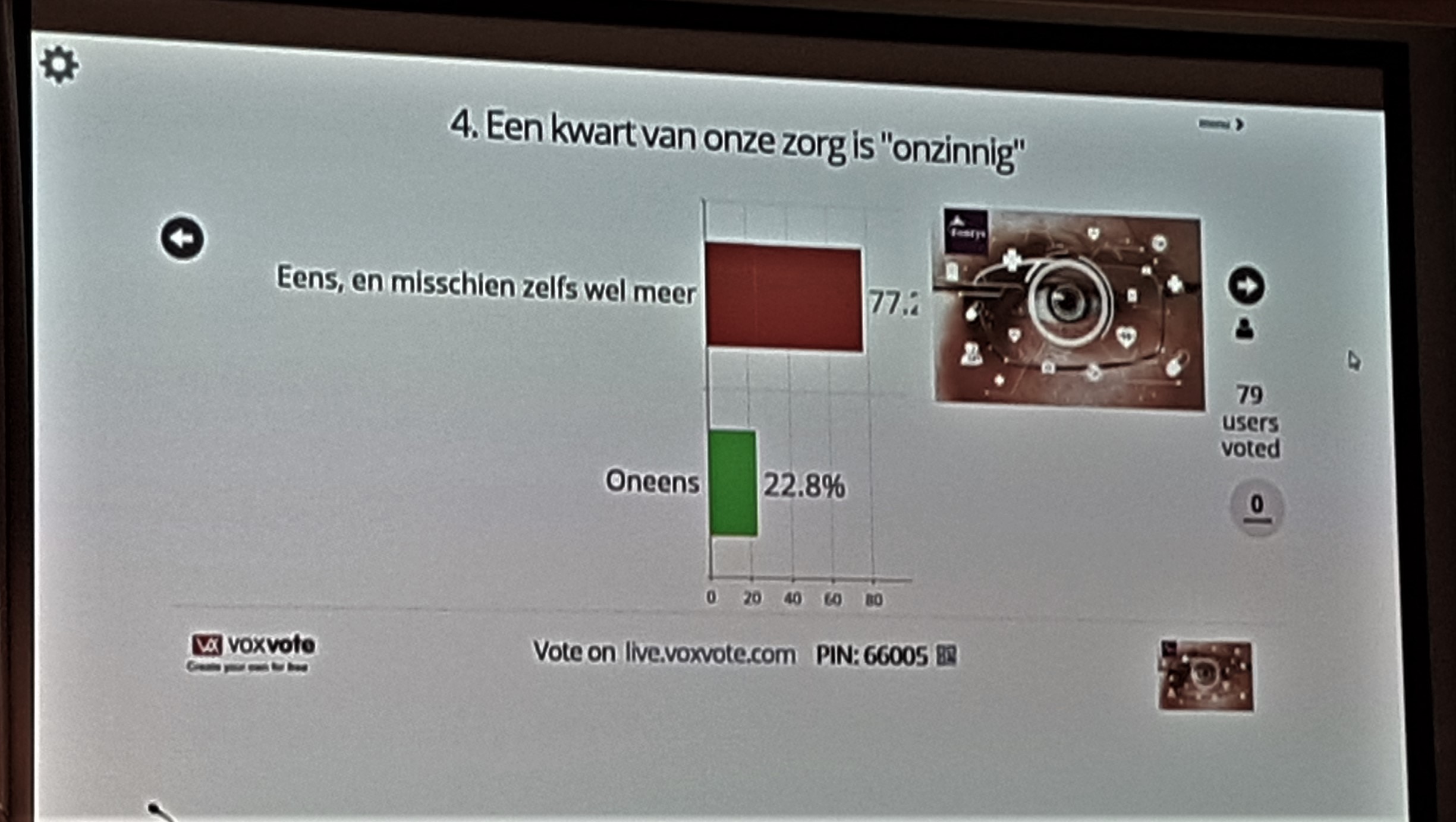 Bijna driekwart van de bezoekers meent dat een aanzienlijk deel van de zorg 'onzinnig' is.