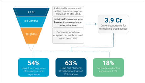 NSIC-MBE-Graph 2