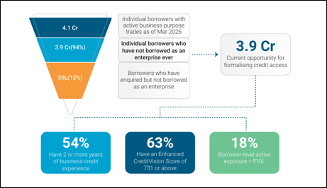 NSIC-MBE-Graph 2