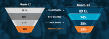 Unlocking access-chart 1