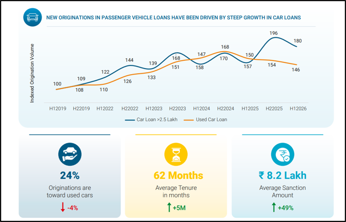 Wheels report-Chart 3