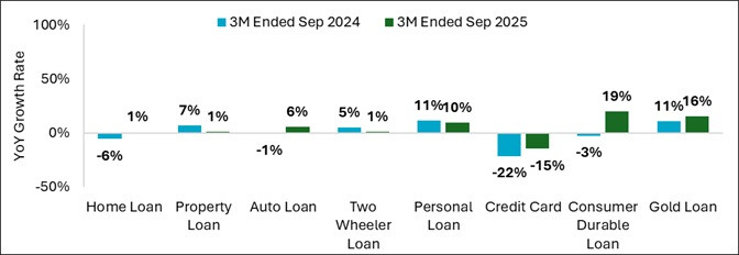 CMI-Dec 2025-Graph 1