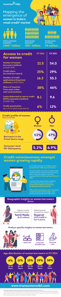 Womens Day – SM Infographic-01_v3