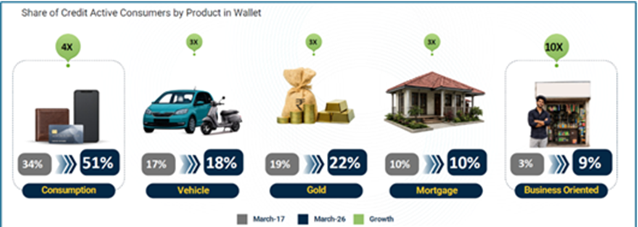 Unlocking access-chart 2
