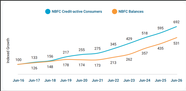 NBFC PR-Chart 1
