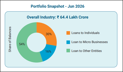 NSIC-MBE-Graph 1