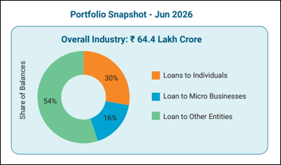 NSIC-MBE-Graph 1