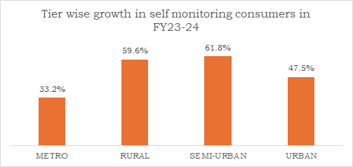 3. Rural ind