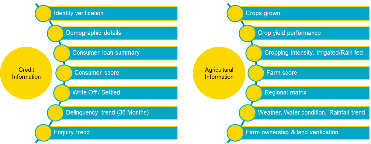 CCFR Chart 2
