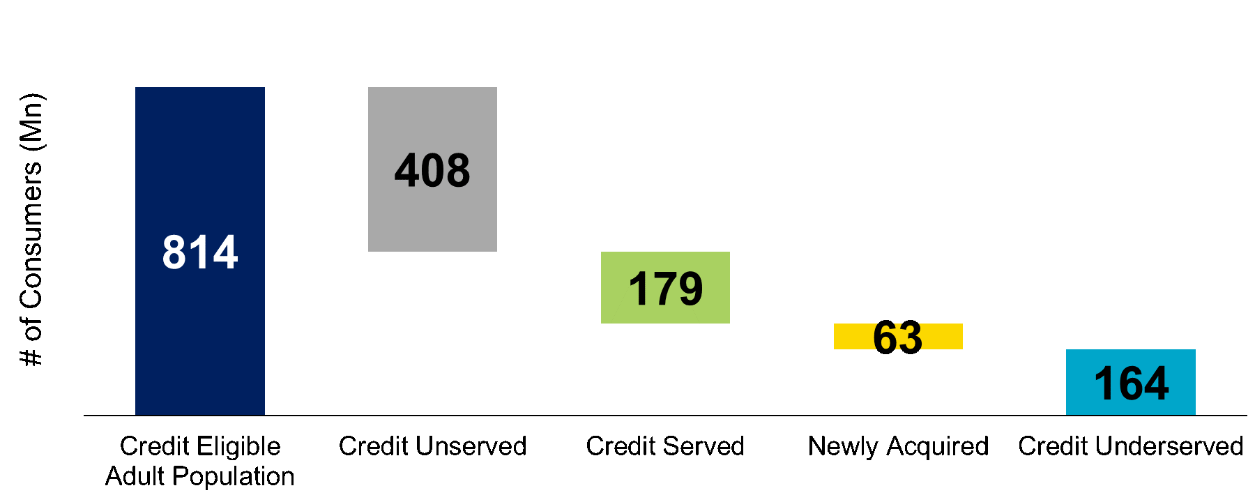 Chart 1