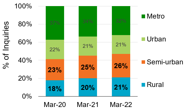 CMI Chart 2