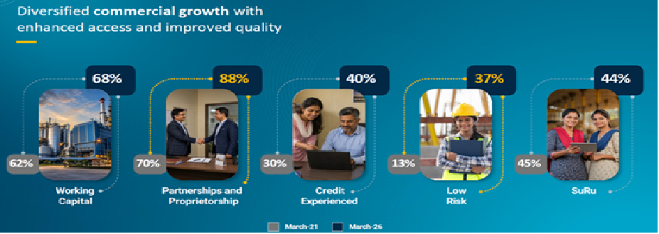 Unlocking access-chart 4