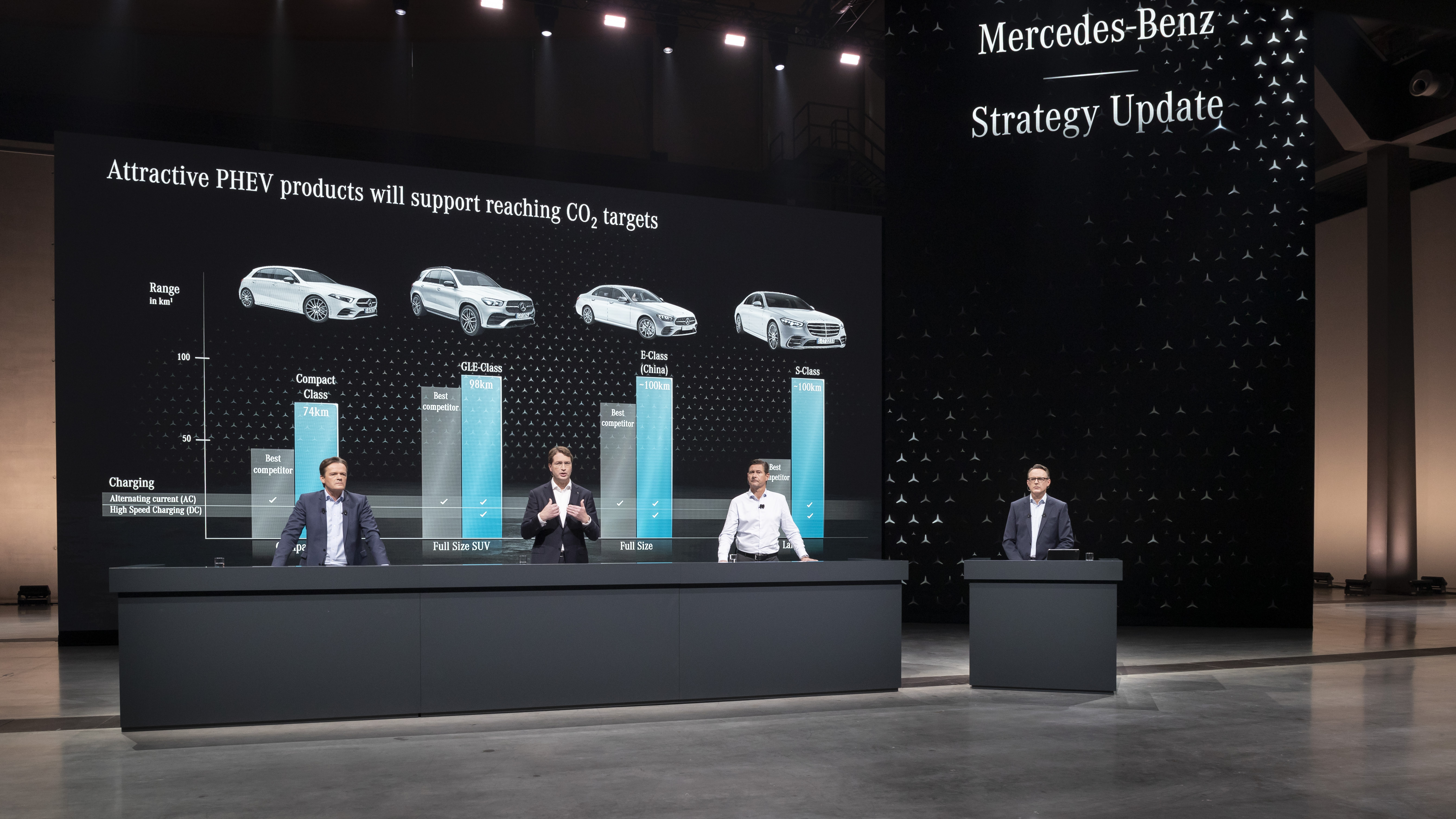 Mercedes Ramp Up Process Mercedes-Benz anuncia estratégia para 2021