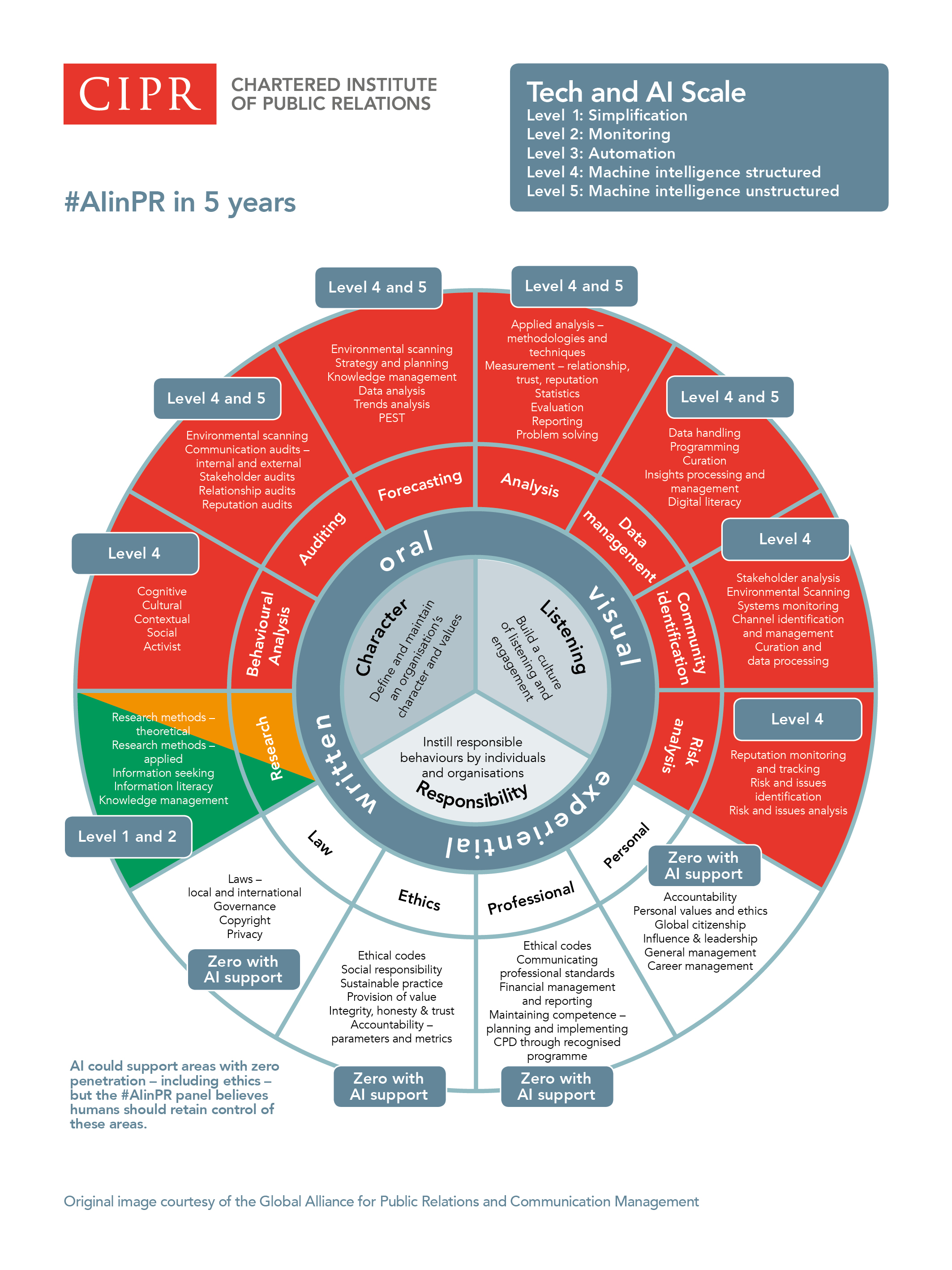 #CIPRchat returns to explore Artificial Intelligence