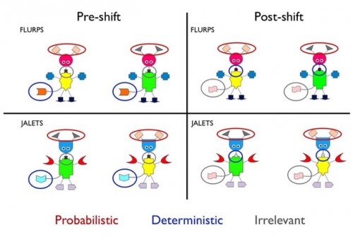 Flurps and Jalets