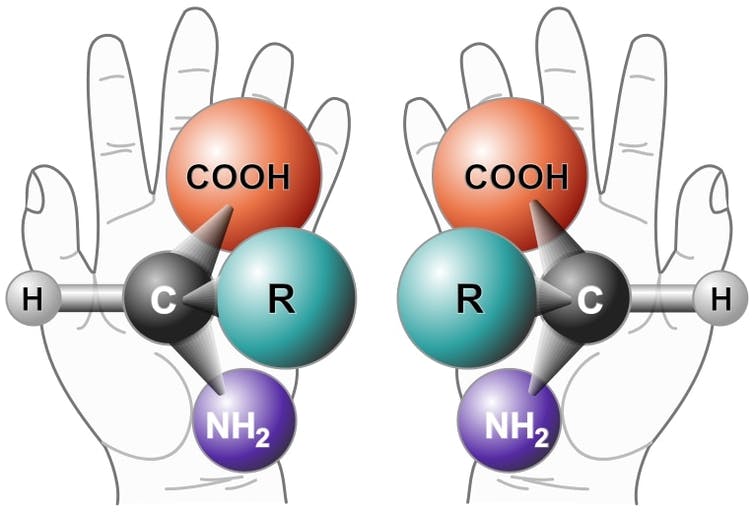 image representing right and left handed molecules