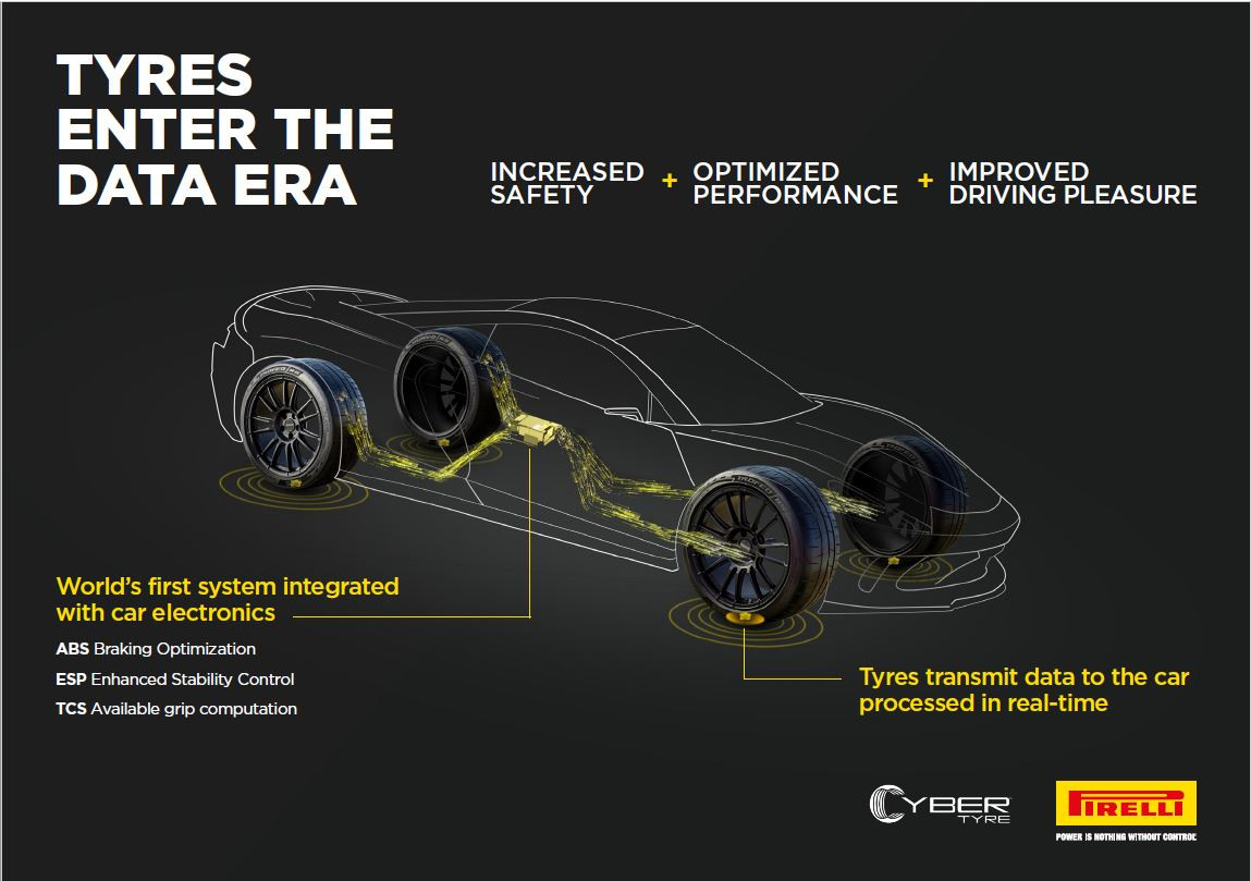 Aston Martin To Adopt Pirelli Cyber Tyre Technology
