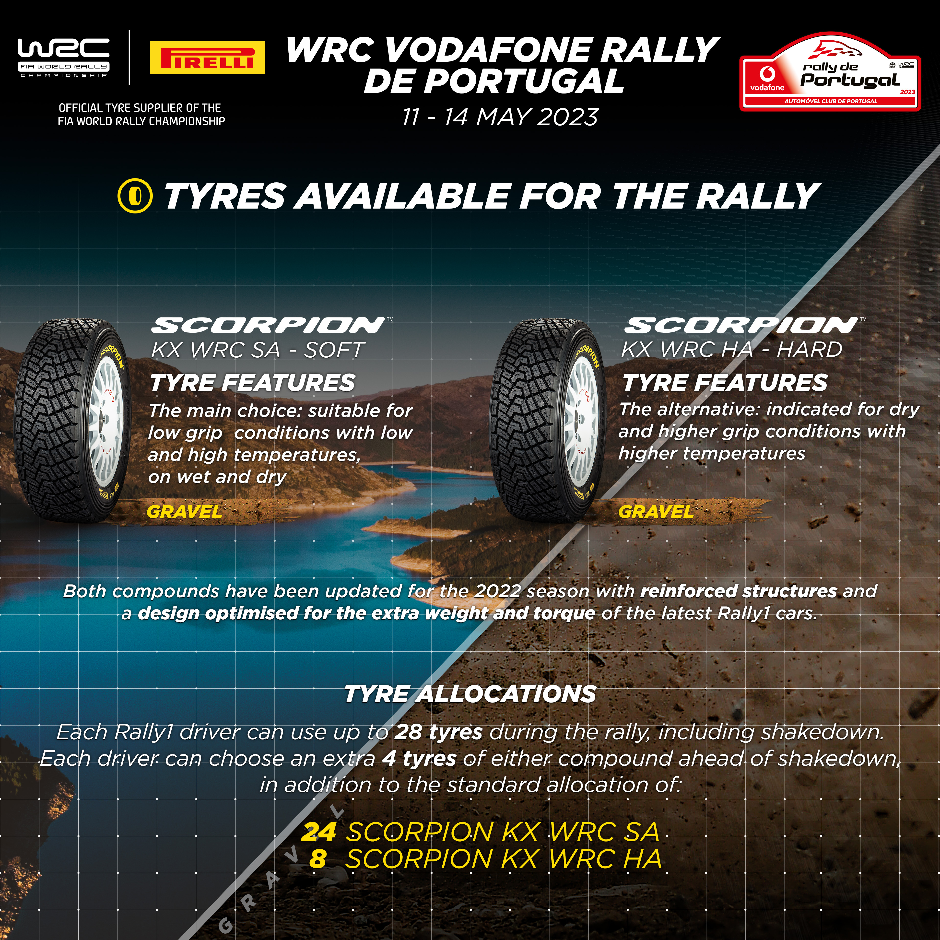 PORTUGAL RALLY, TYRE CHOICE AND MANAGEMENT DECISIVE FOR FINAL VICTORY