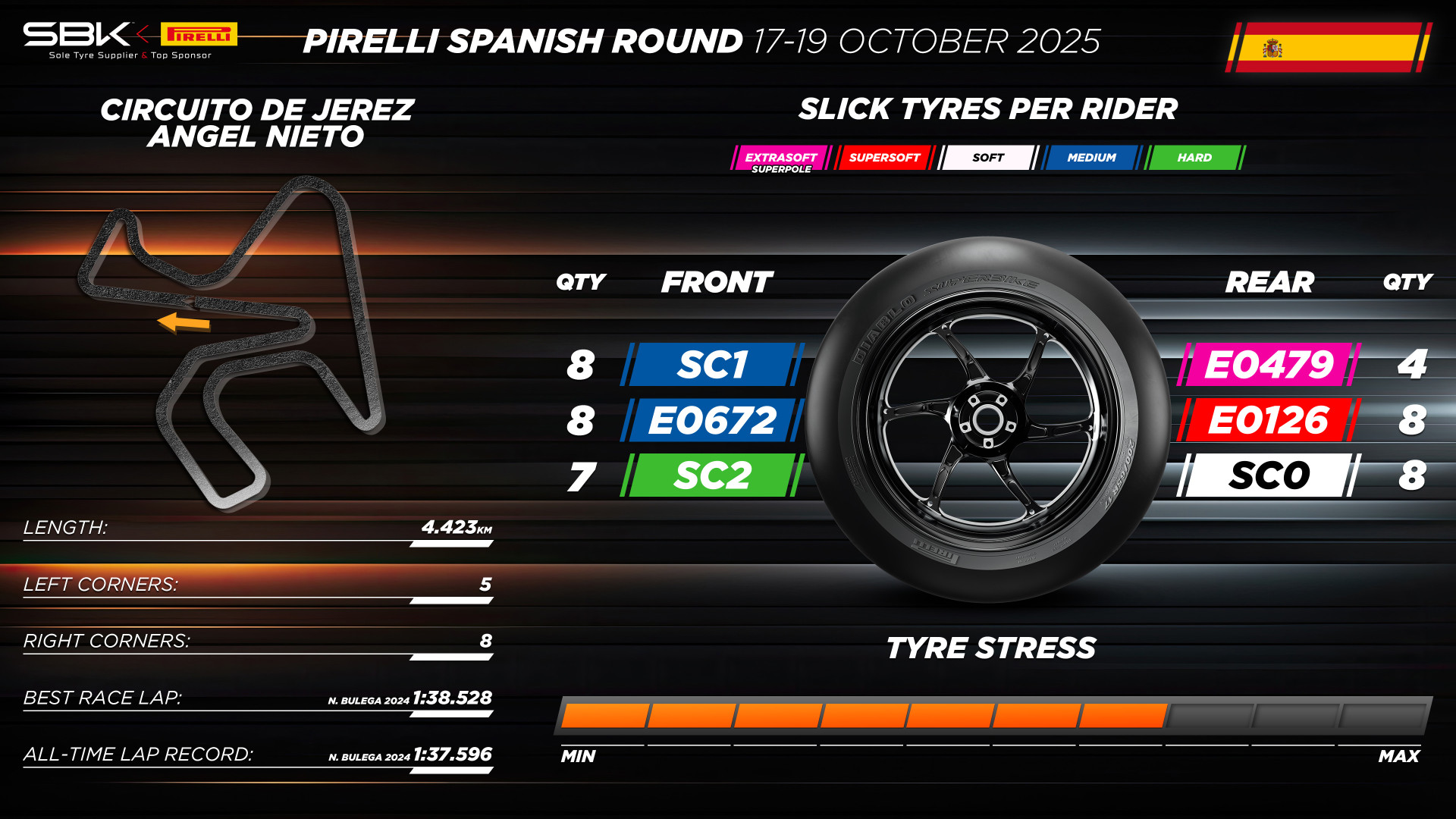 Pirelli ready for the WorldSBK season finale in Jerez