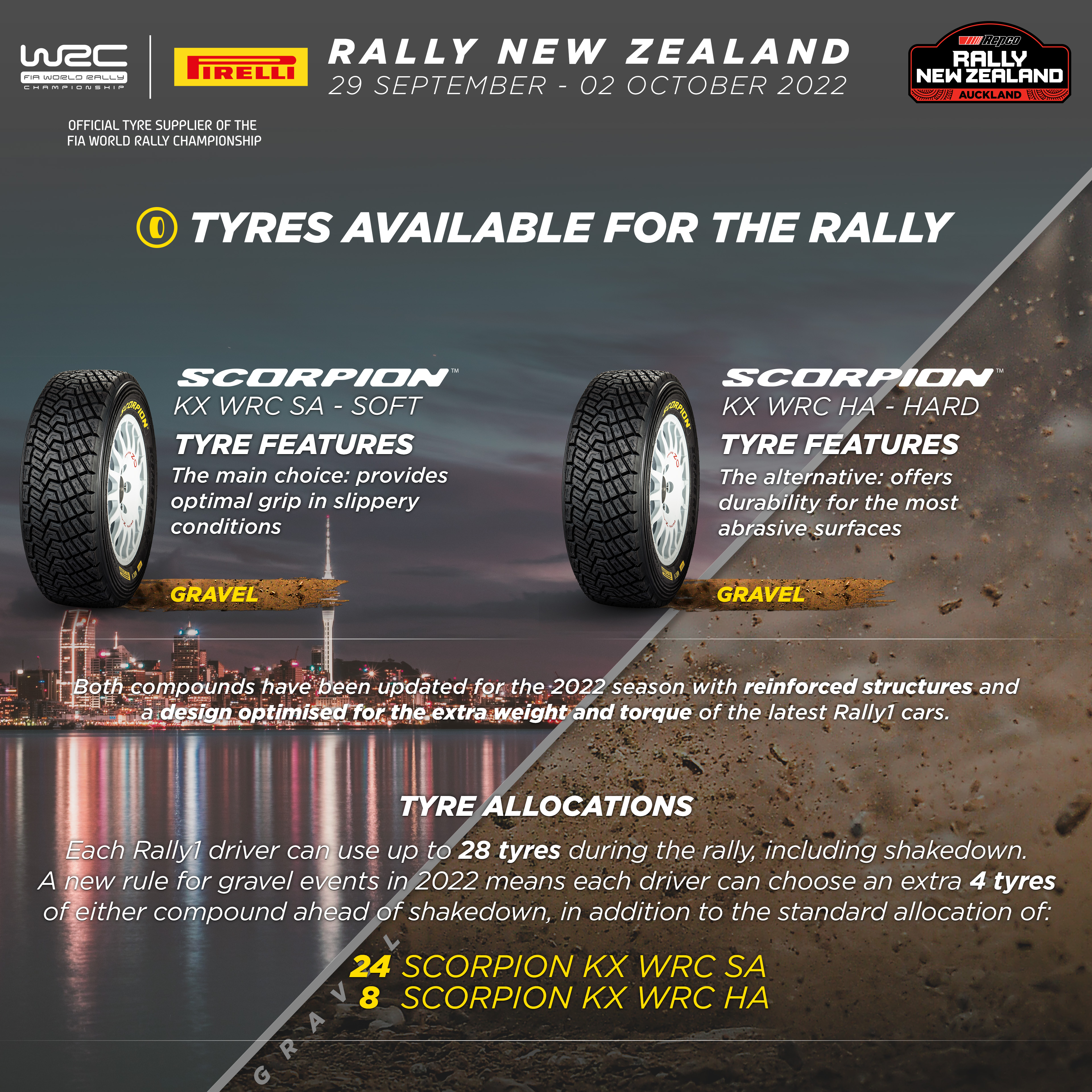 NEW ZEALAND RALLY, TYRE STRATEGY WILL MAKE THE DIFFERENCE