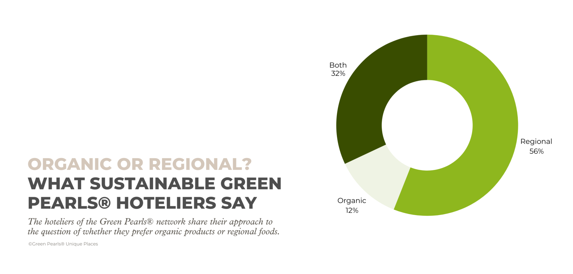 Infografik-Organic-vs-regional-EN