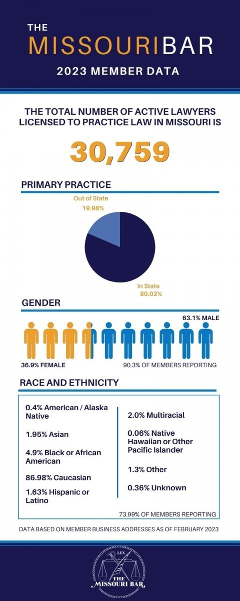 MoBar Member Demographics-2023